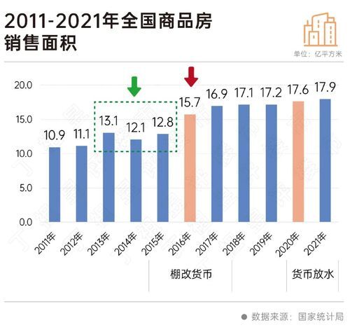二十大會(huì)議后地產(chǎn)行業(yè)怎么走？(圖4)